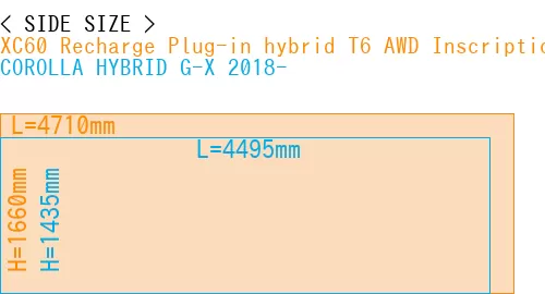 #XC60 Recharge Plug-in hybrid T6 AWD Inscription 2022- + COROLLA HYBRID G-X 2018-